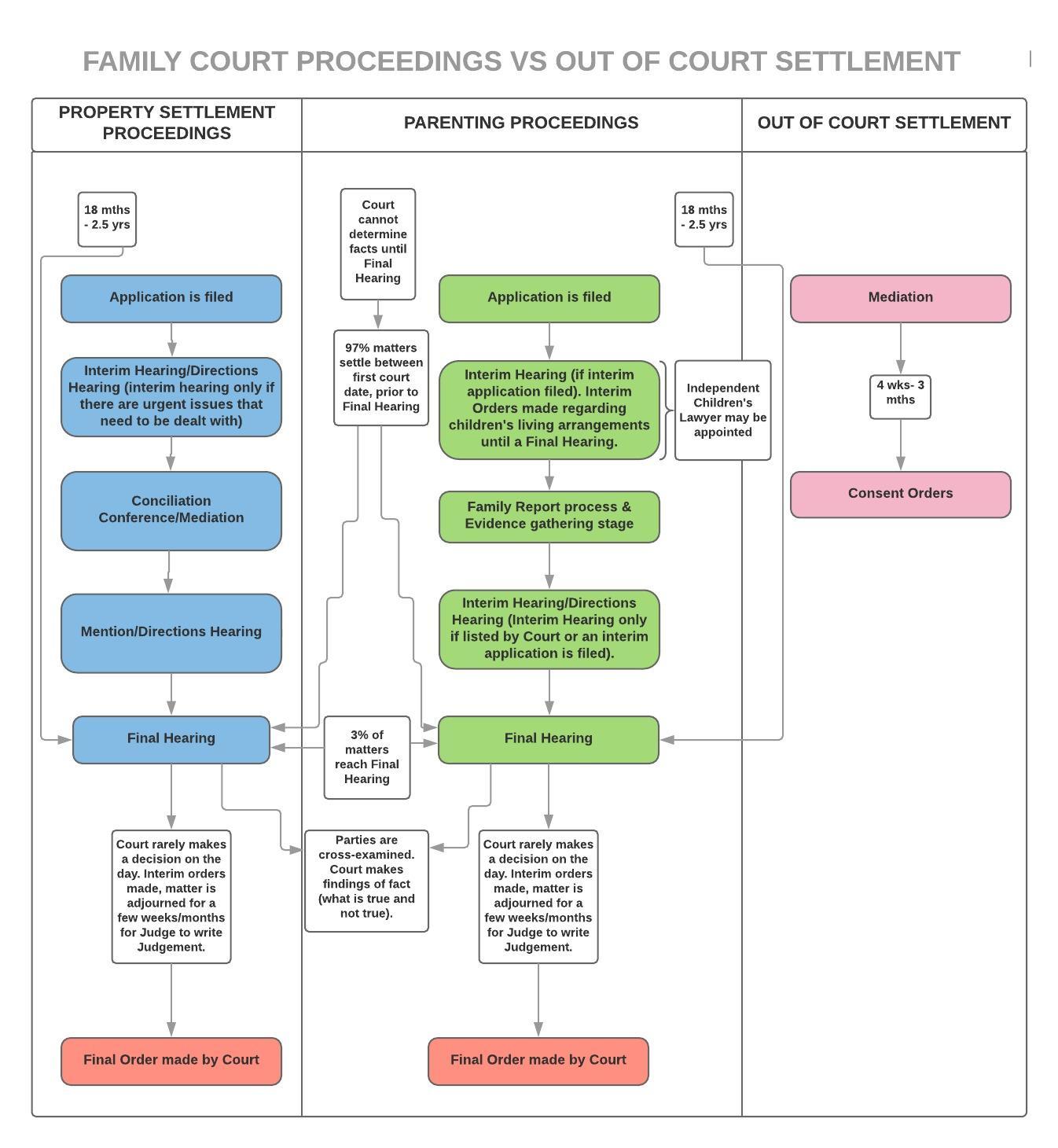 Family Court Process Complete Guide I Barton Family Lawyers