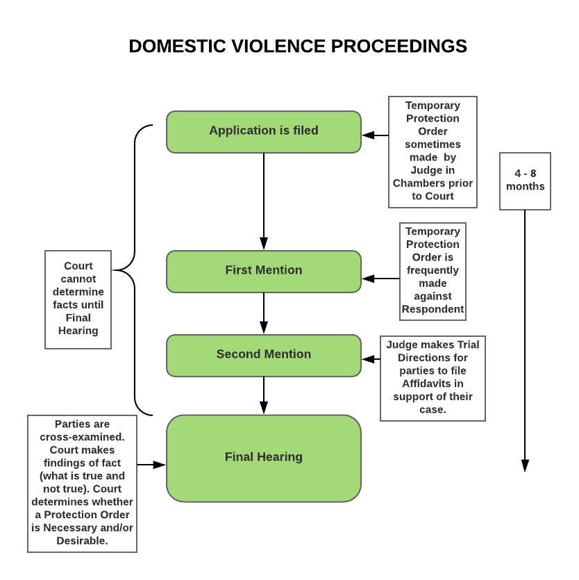 domestic-violence-order-applications-boost-your-chances-of-success