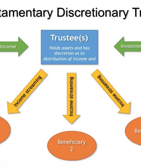 discretionary trust protect my assets